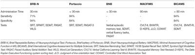 Cognitive Dysfunctions and Assessments in Multiple Sclerosis